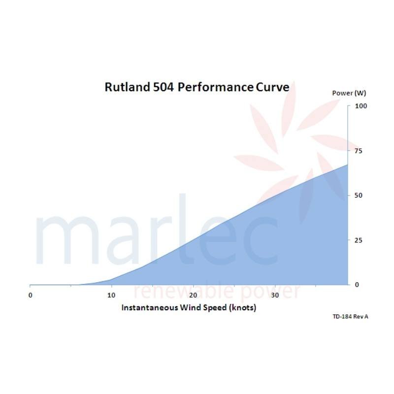 Wind TurbineMarlec Rutland 504 Windcharger 12V Marine Wind Turbine - hubPOWER