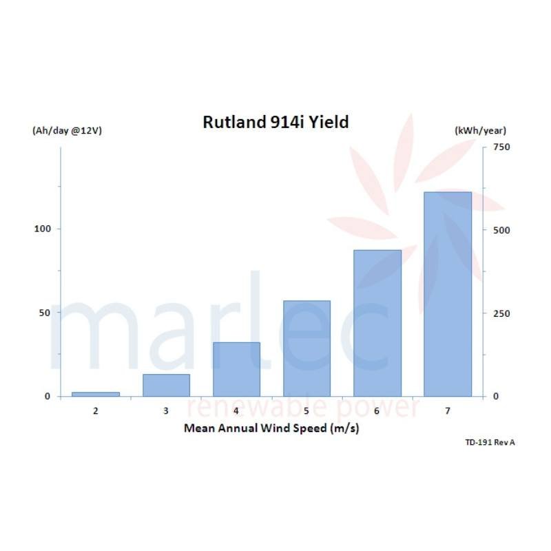 Wind TurbineMarlec Rutland 914i Windcharger 12V Marine Wind Turbine - hubPOWER