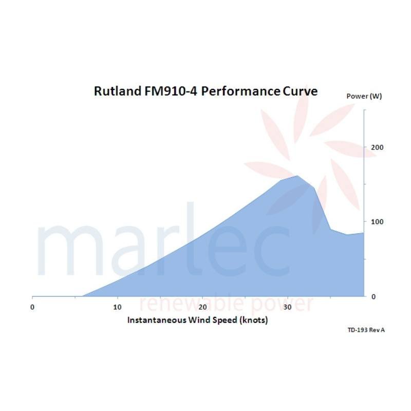 Wind TurbineMarlec Rutland FM910-4 Windcharger 12V Land Based Wind Turbine - hubPOWER