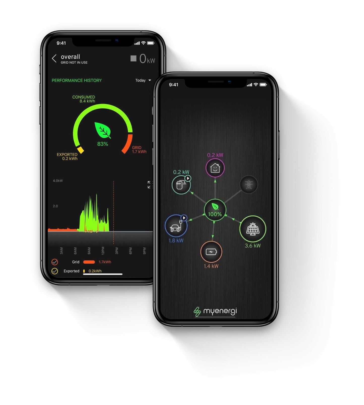 EV Chargermyenergi zappi ZAPPI-2H22TB EV Charge Point 22kW Eco-Smart Three Phase Tethered White - hubPOWER